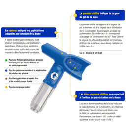 Buse pistolet à peinture sans air basse pression SwitchTip RAC X LP GRACO LP519
