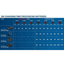 gamme de batterie