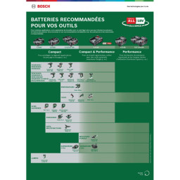 Starter Set BOSCH 1600A031T6