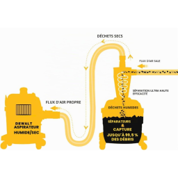 DEWALT DXVCS002
